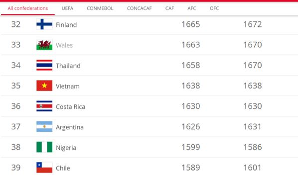 Bảng xếp hạng bóng đá là gì?